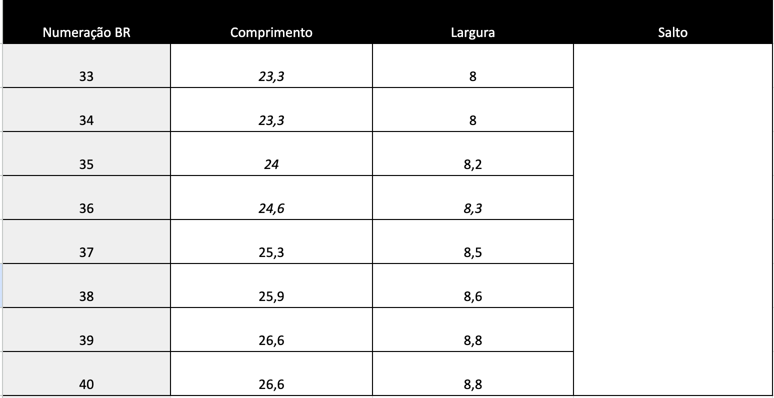 Guia de Tamanhos