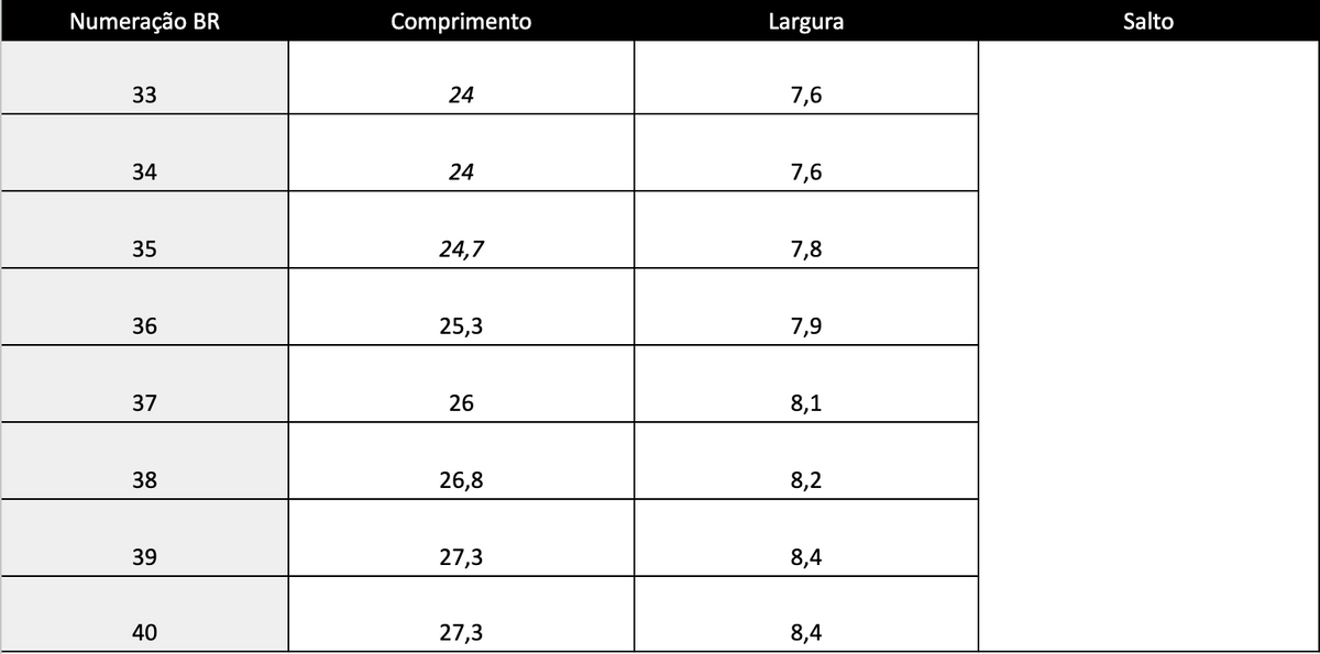 Guia de tamanhos