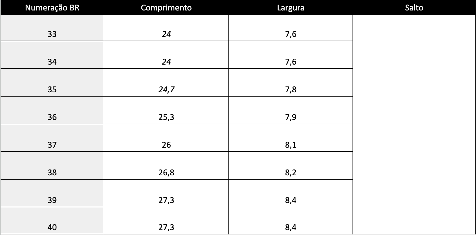 Guia de Tamanhos