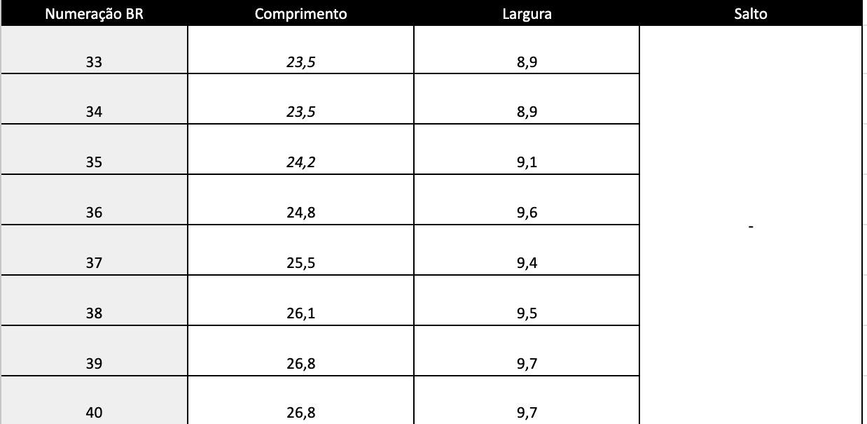 Guia de Tamanhos