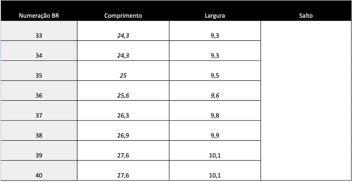 Guia de tamanhos