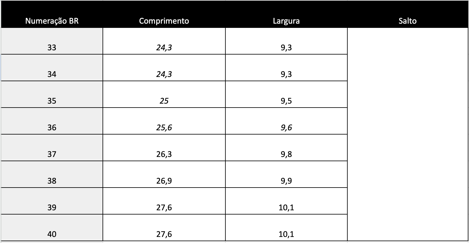 Guia de Tamanhos