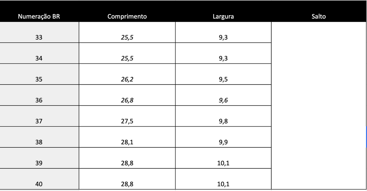 Guia de tamanhos