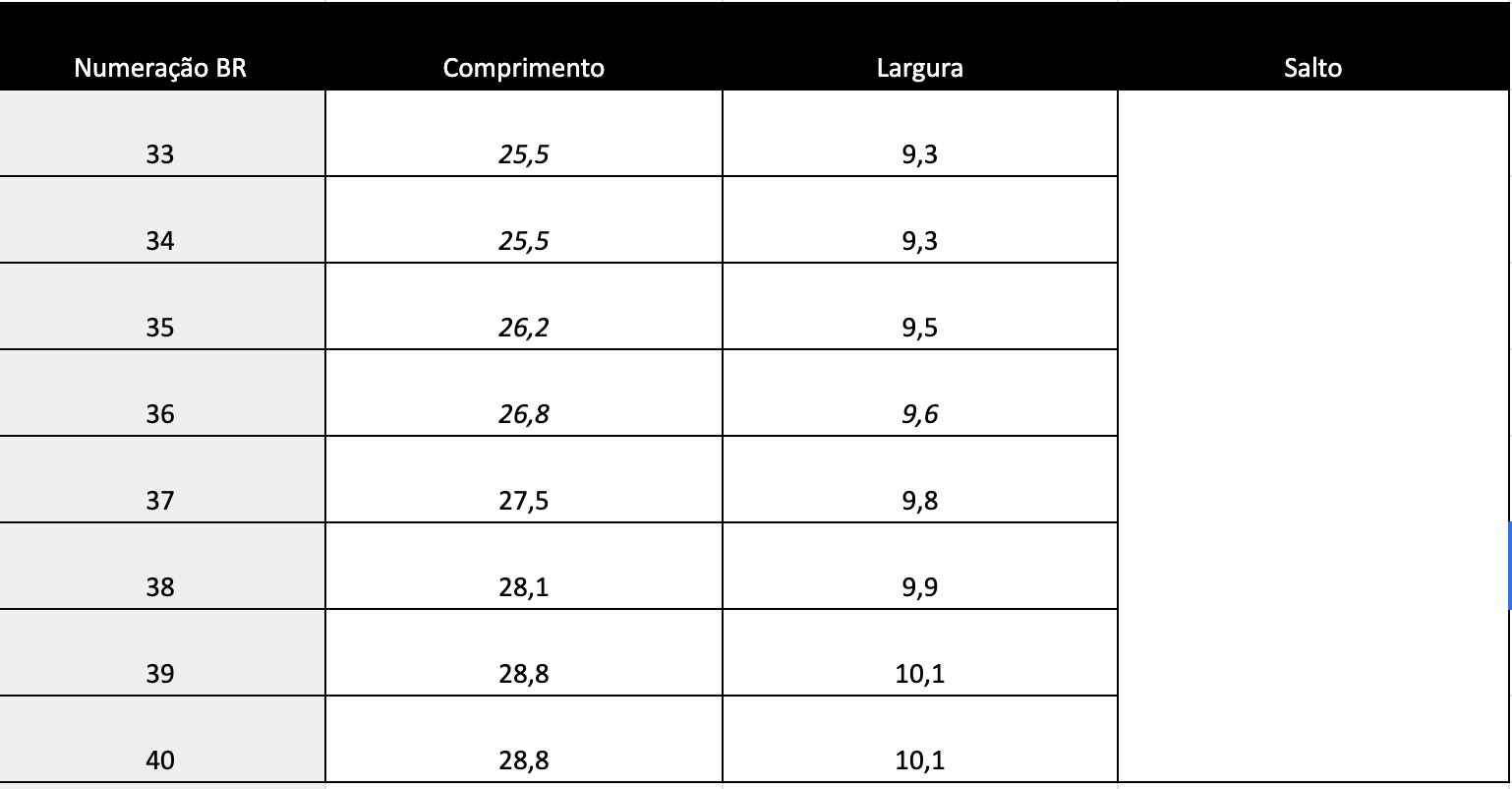 Guia de Tamanhos
