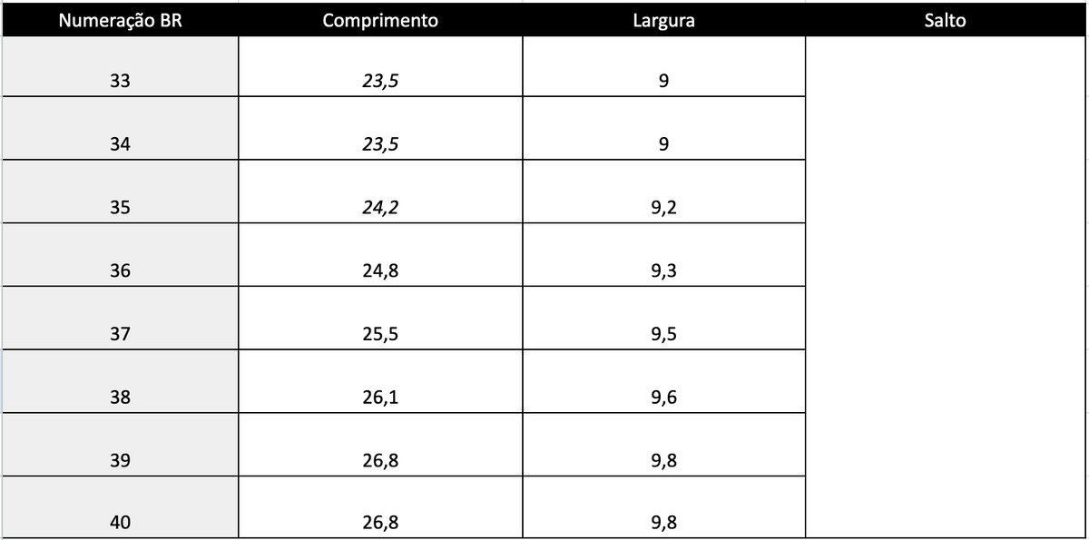 Guia de Tamanhos