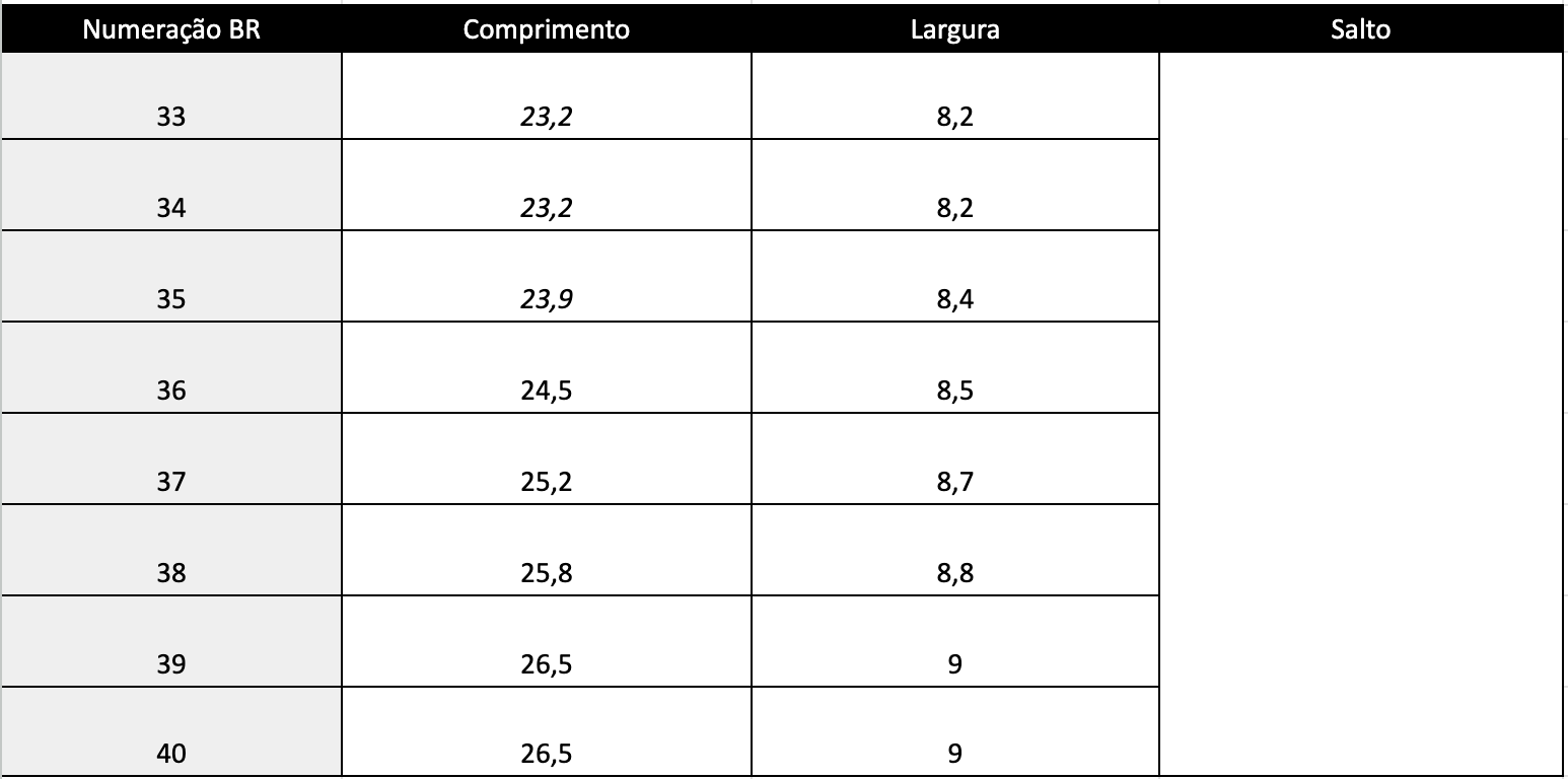 Guia de Tamanhos