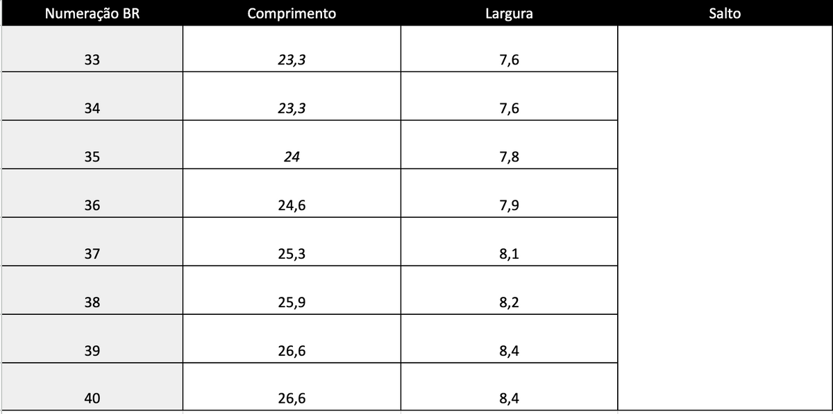 Guia de Tamanhos