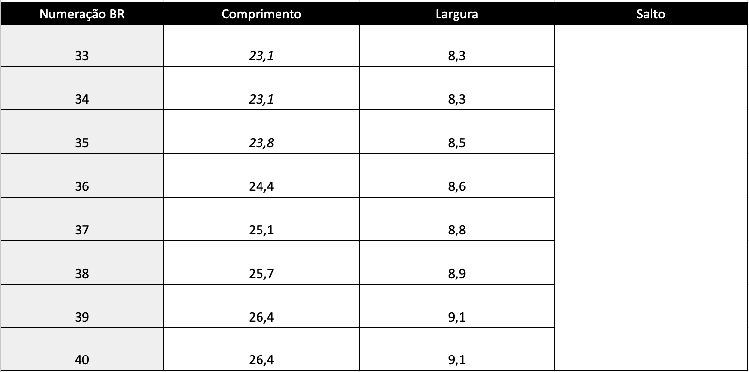 Guia de Tamanhos