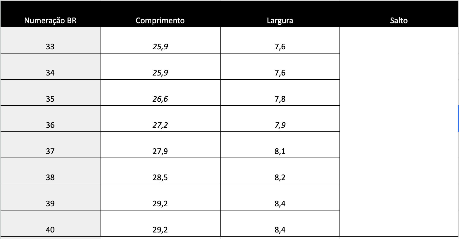 Guia de Tamanhos