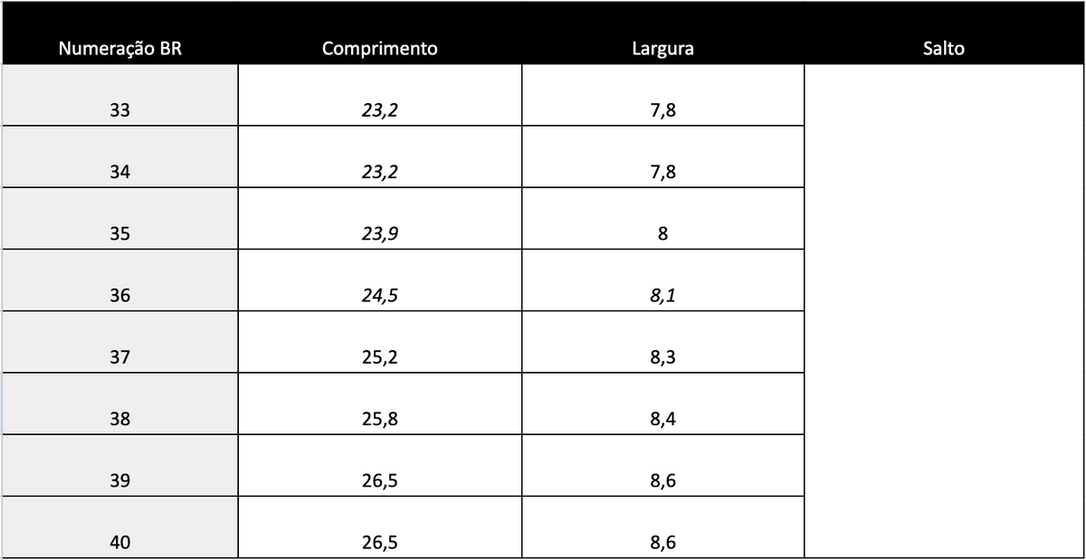 Guia de tamanhos