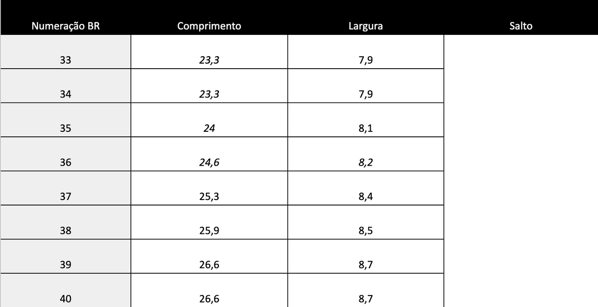 Guia de tamanhos