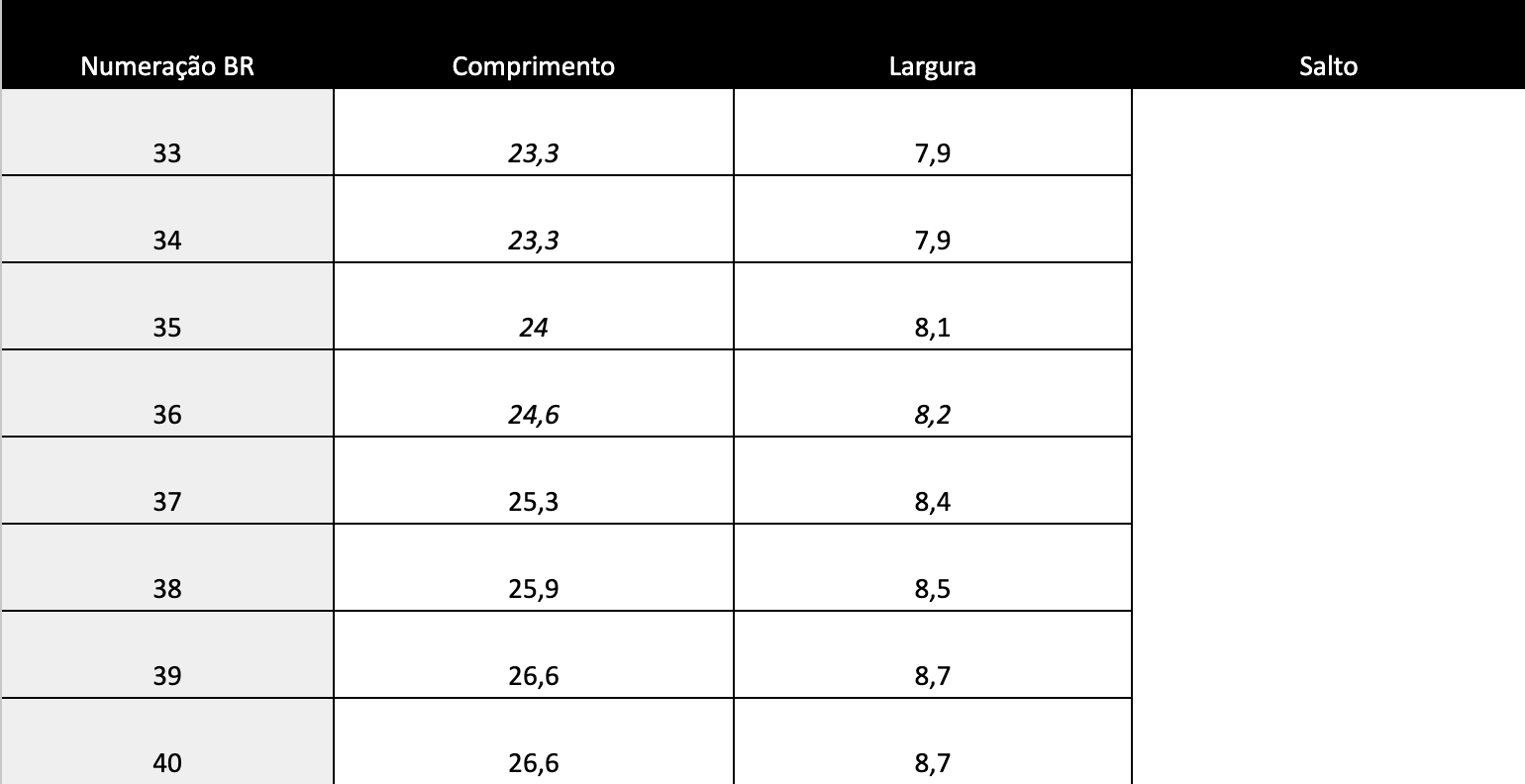 Guia de Tamanhos