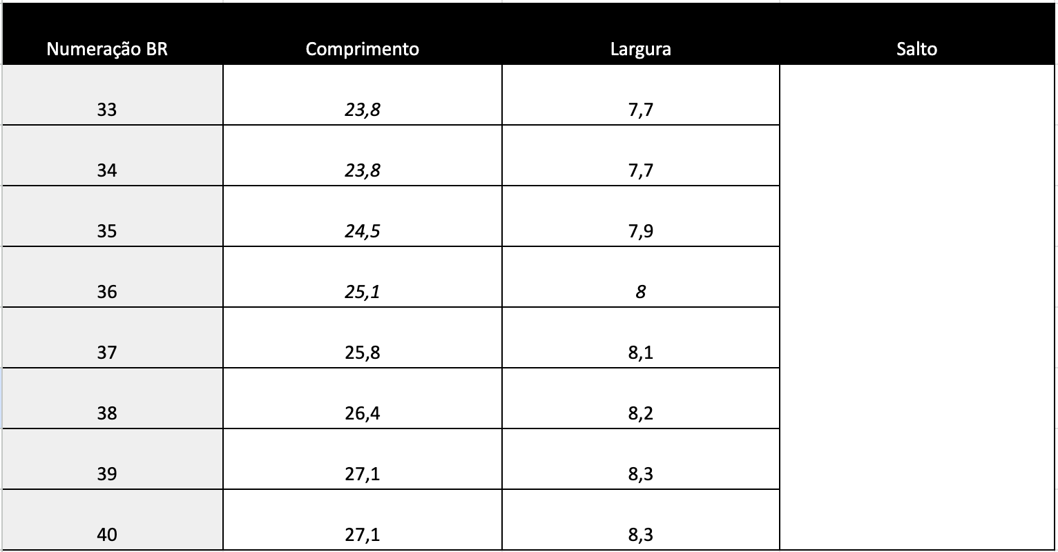 Guia de Tamanhos