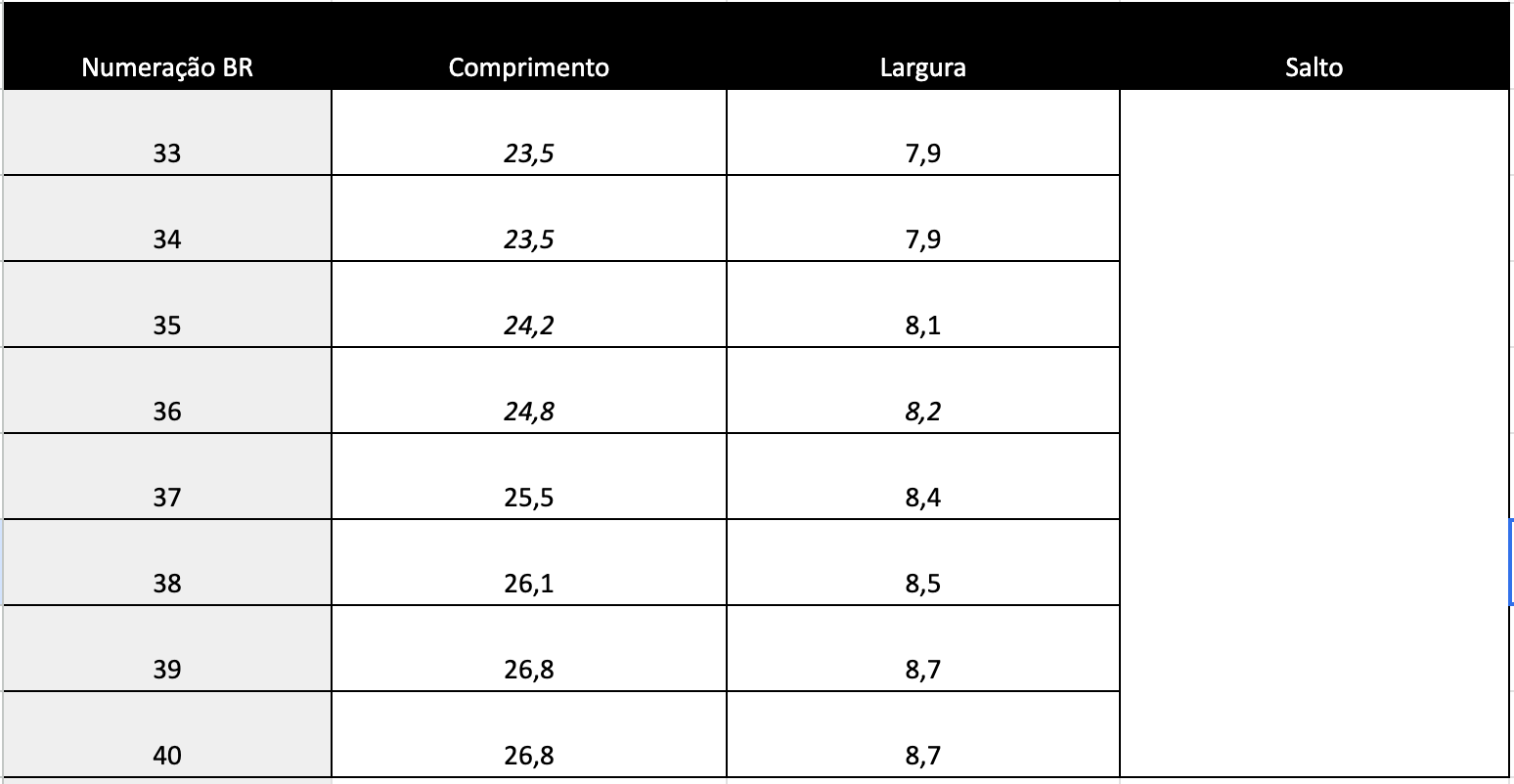 Guia de Tamanhos